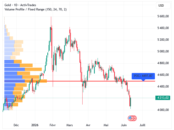 Volume Profile