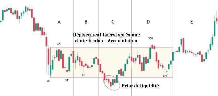 Attendre la confirmation de l'entrée