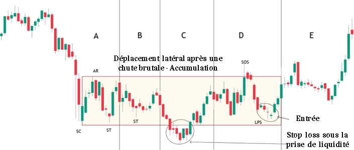 Entrer lors du nouveau test