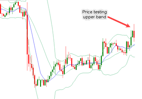 #2 EUR/USD - Vente BBMA