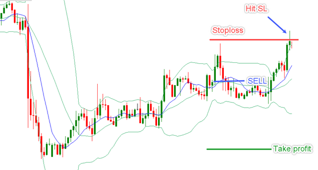 Stop loss touché BBMA
