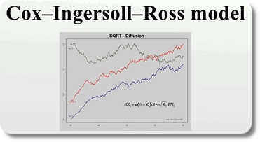 Modèle Cox-Ingersoll-Ross (CIR) : trajectoires simulées du taux court