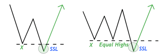 Sell Stops Liquidity (SSL) sous un creux et sous des creux égaux
