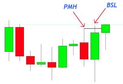 PMH : prise de la Buy Stops Liquidity au-dessus du plus haut du mois précédent