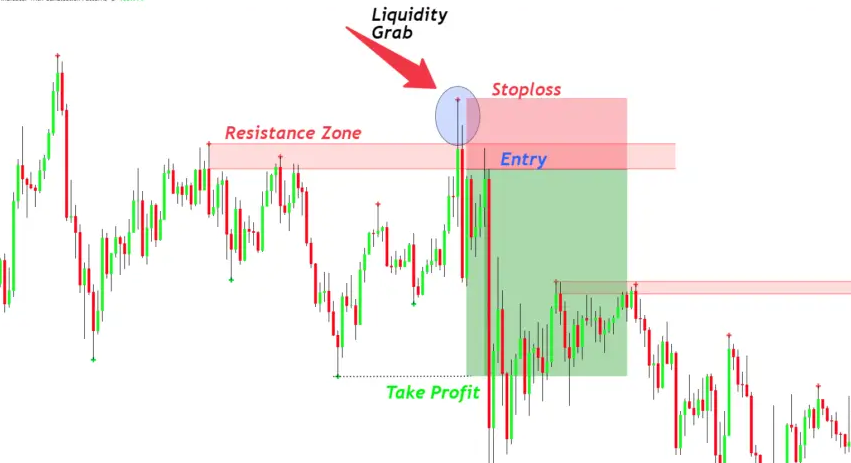 liquidity grab 4