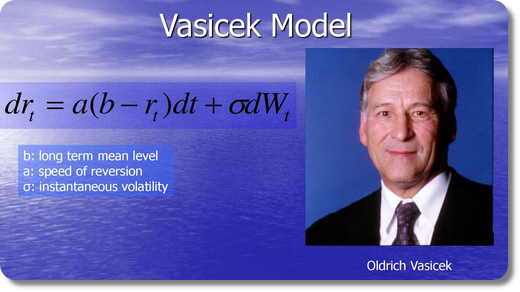 Modèle de Vasicek : équation du taux court et portrait d'Oldřich Vasicek