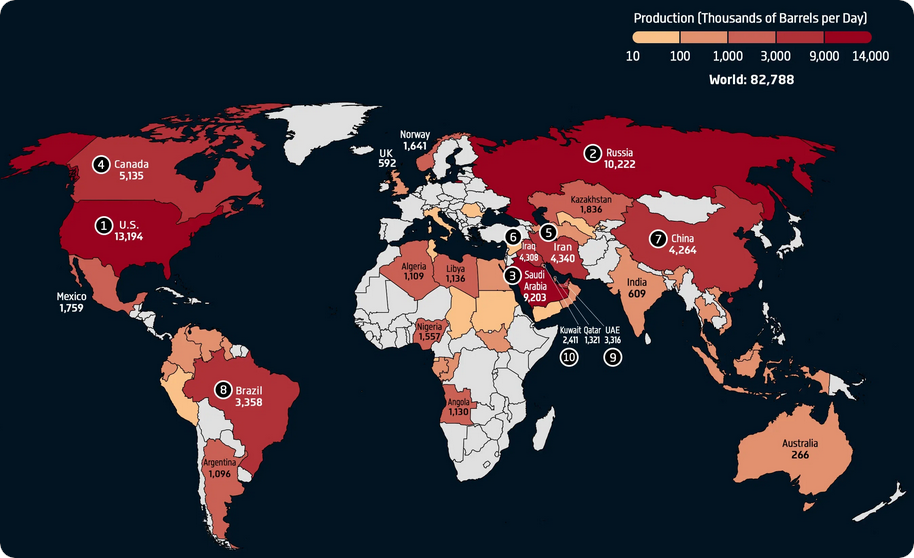 Production mondiale de pétrole brut