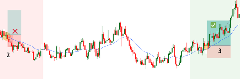 Backtest du scalping 20 pips sur GBP/JPY : un trade perdant et un trade gagnant