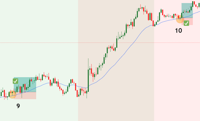 Backtest du scalping 20 pips sur GBP/JPY : exemples de signaux sur l'EMA 25