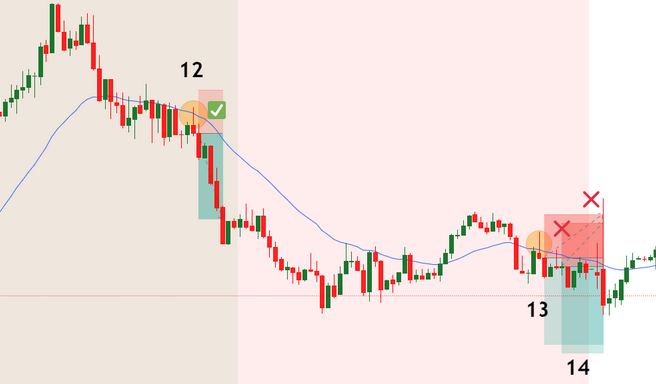 Backtest du scalping 20 pips sur GBP/JPY : suite des signaux relevés en M5