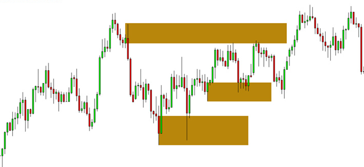 Zones de demande 1 heure à l'intérieur d'une zone de demande 4 heures sur AUD/USD