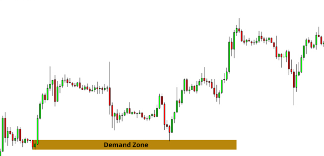 Zone de demande EUR/USD en 1 heure