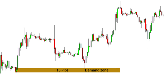 Zone de demande affinée à 15 pips