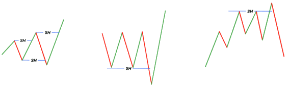 Modèles de chasse aux stop loss