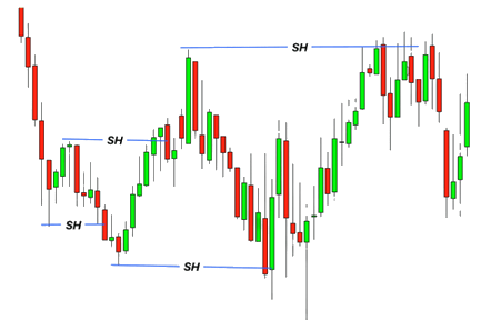 Exemple de chasse au stop loss