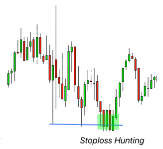 Exemple de chasse au stop loss