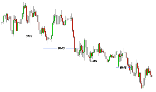 Exemple de BMS