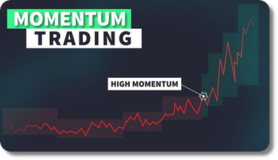 Stratégie de trading double momentum