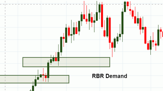 RBR Demand