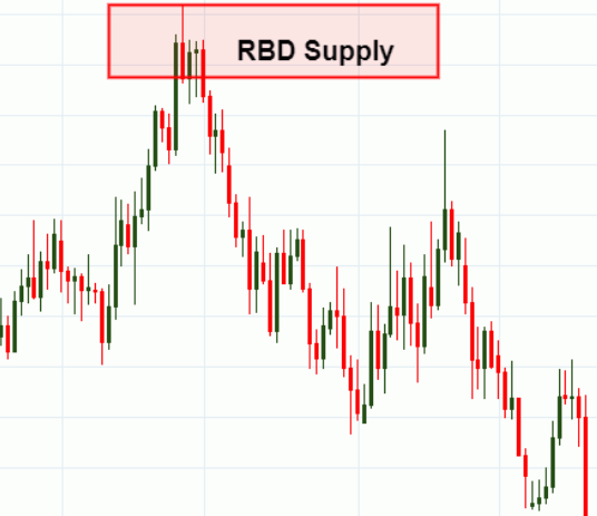 RBD Supply