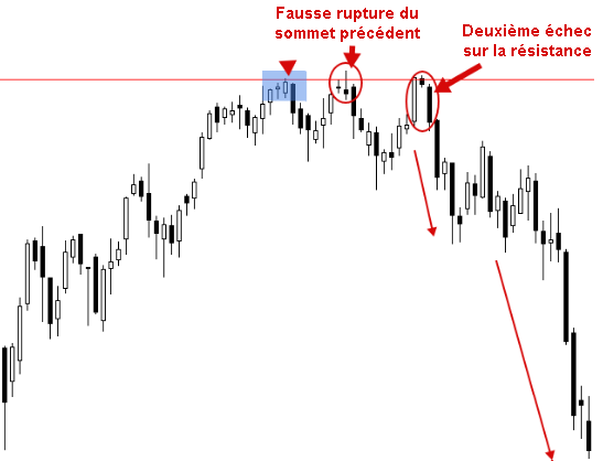 trading contrariant 2
