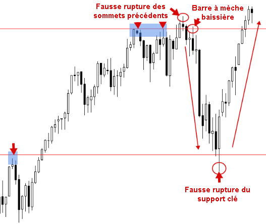 trading contrariant 3