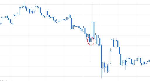 EUR/USD en 5 minutes lors des NFP d'avril 2021 : 916 000 emplois contre 650 000 attendus
