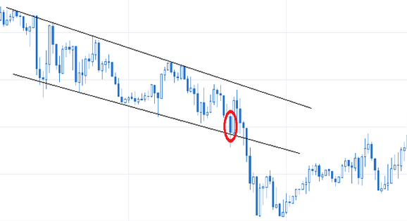 EUR/USD en 30 minutes lors de la publication du PIB américain le 25 mars 2021