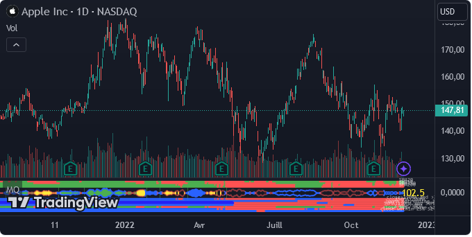 Indicateur Minervini Qualifier sur TradingView