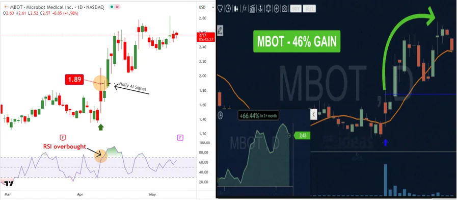 Signaux de trading de l'IA Holly sur la plateforme Trade Ideas