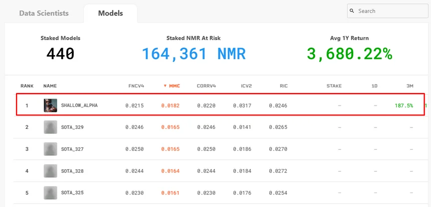 Classement des modèles Numerai avec SHALLOW_ALPHA en tête