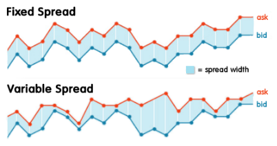 Comparaison spread fixe et spread variable sur le forex